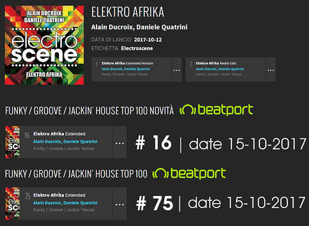 Jackin House Charts