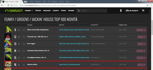 Jackin House Charts