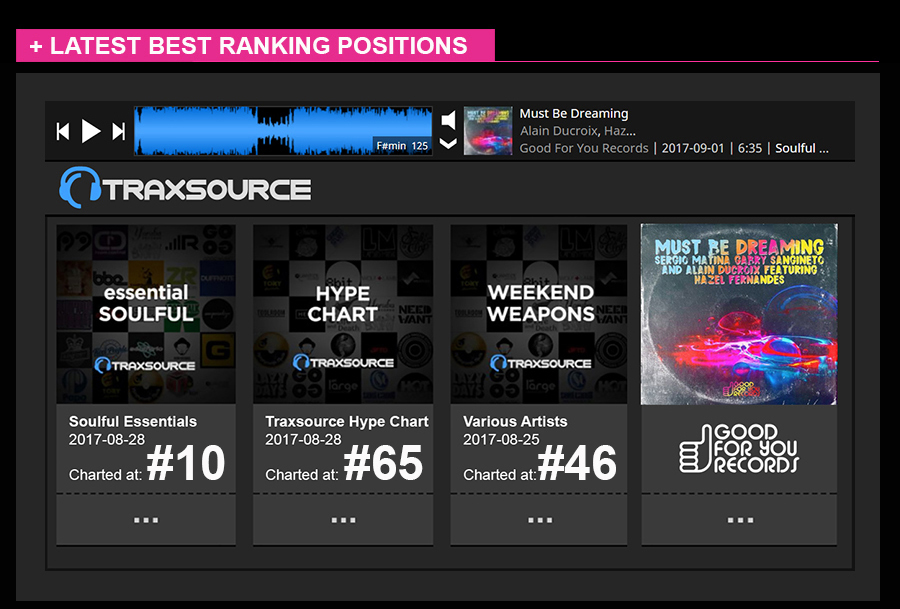 Hype Tv Charts